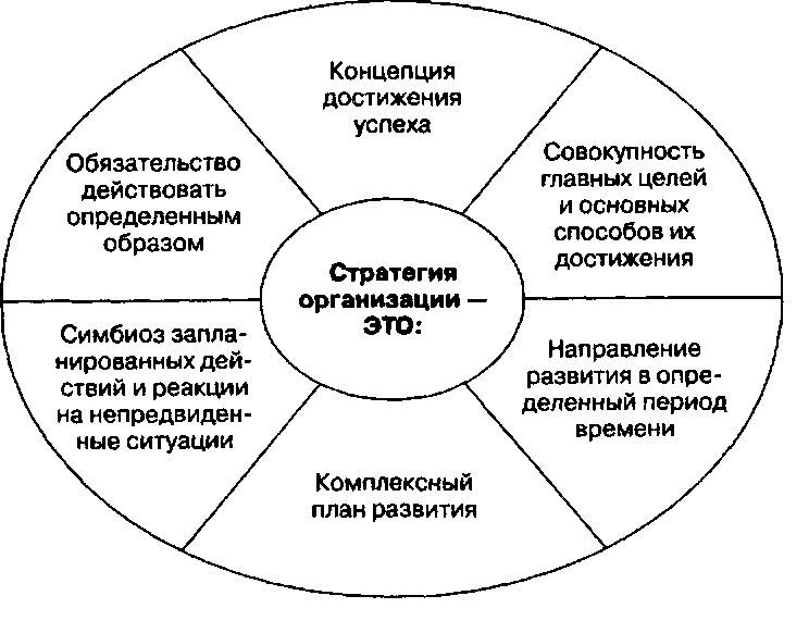 На все времена: 100 вдохновляющих цитат